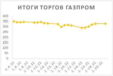 Новости российского и зарубежного рынков Новости российского и зарубежного рынков