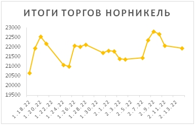 Новости российского и зарубежного рынков