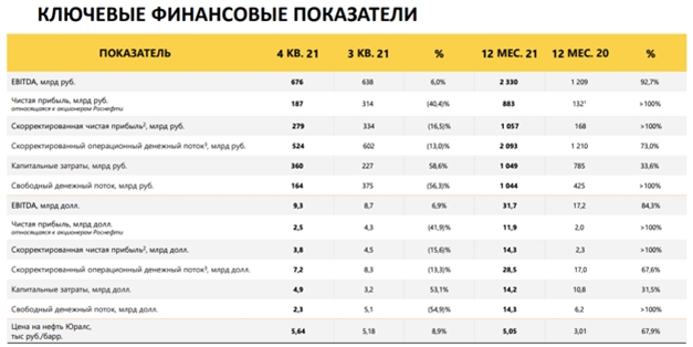 Новости российского и зарубежного рынков