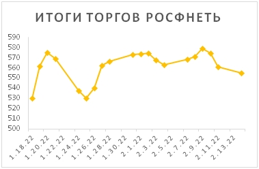 Новости российского и зарубежного рынков