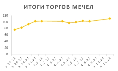 Новости российского и зарубежного рынков