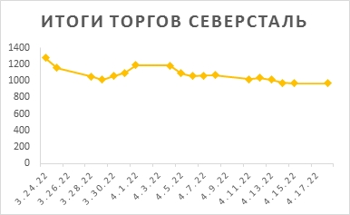 Новости российского и зарубежного рынков