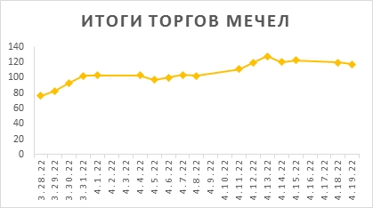 Новости российского и зарубежного рынков