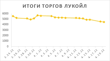 Новости российского и зарубежного рынков