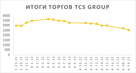 Новости российского и зарубежного рынков