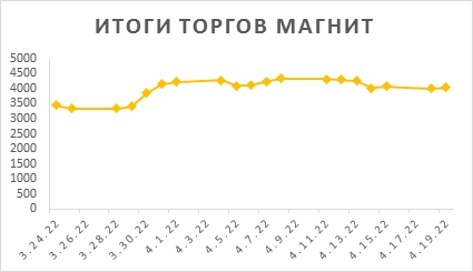 Новости российского и зарубежного рынков