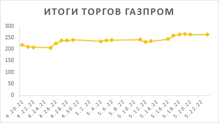 Новости российского и зарубежного рынков