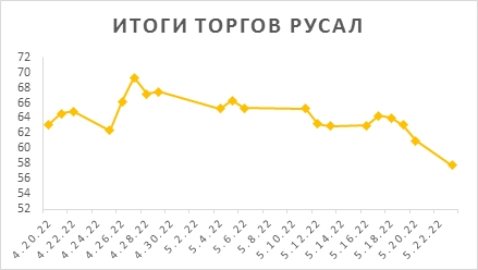 Новости российского и зарубежного рынков