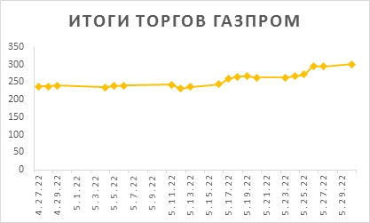 Новости российского и зарубежного рынков