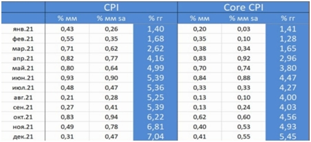 Недельный обзор долговых рынков