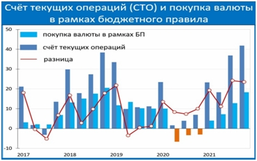 Еженедельный обзор долговых рынков
