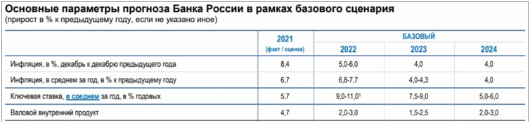 Еженедельный обзор долговых рынков