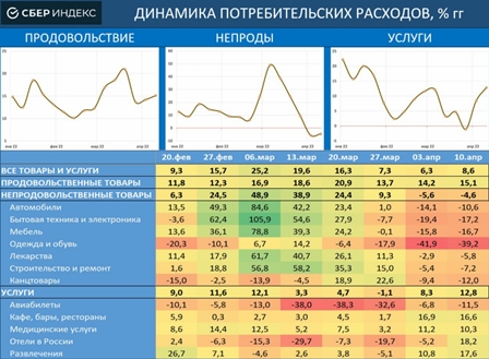 Еженедельный обзор долговых рынков