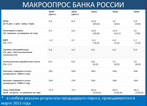 Еженедельный обзор долговых рынков