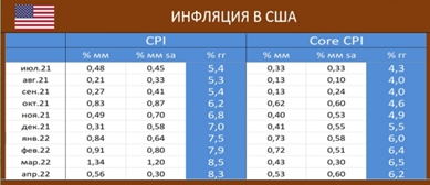 Еженедельный обзор долговых рынков