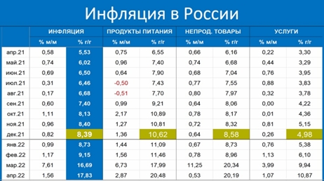 Еженедельный обзор долговых рынков