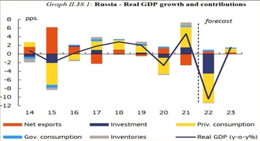 Еженедельный обзор долговых рынков