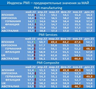 Еженедельный обзор долговых рынков