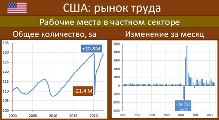 Еженедельный обзор долговых рынков