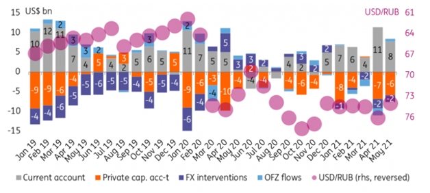 Что окажет поддержку рублю