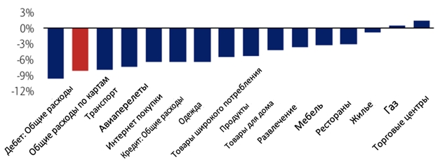 Изменения в июле 2015