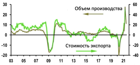 Воздействие пандемии на глобальные показатели.