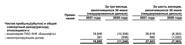 Обзор новостей рынка ценных бумаг