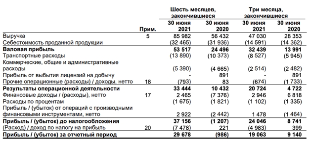Обзор главных событий на рынках.