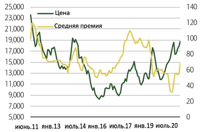 Сталь и железная руда