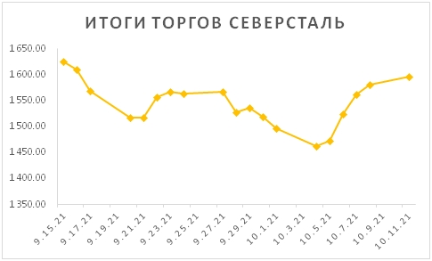 Новости российского и зарубежного рынков