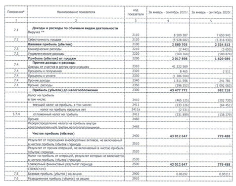 Новости российского и зарубежного рынков