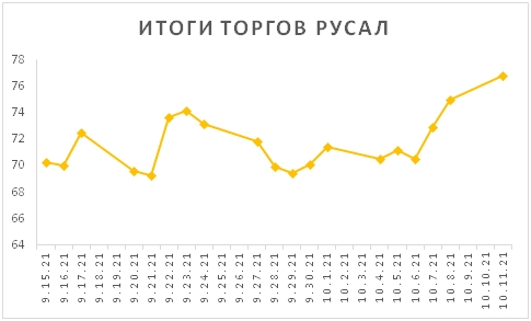 Новости российского и зарубежного рынков