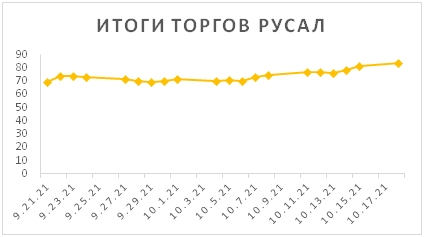Новости российского и зарубежного рынков