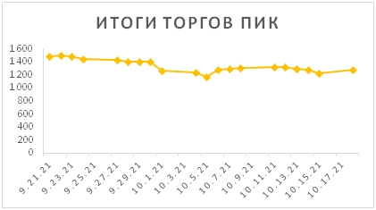 Новости российского и зарубежного рынков