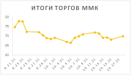 Новости российского и зарубежного рынков