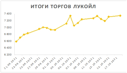 Новости российского и зарубежного рынков