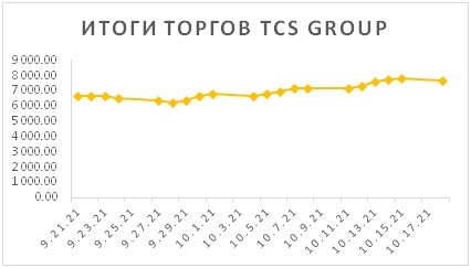Новости российского и зарубежного рынков