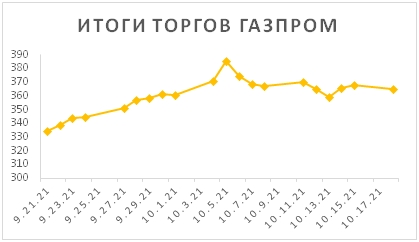 Новости российского и зарубежного рынков