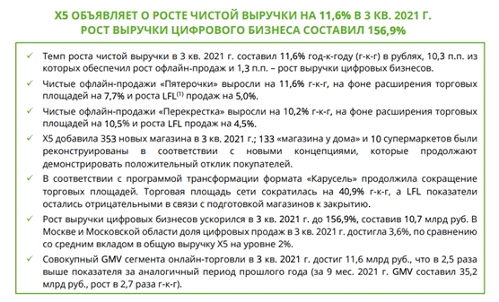 Новости российского и зарубежного рынков