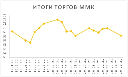 Новости российского и зарубежного рынков