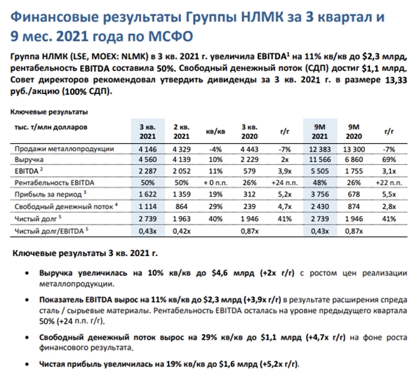 Новости российского и зарубежного рынков