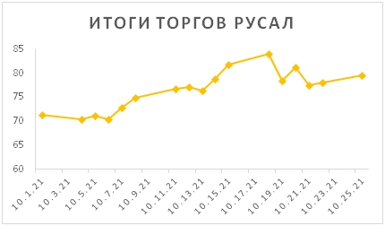 Новости российского и зарубежного рынков