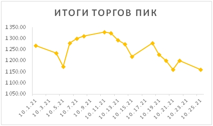 Новости российского и зарубежного рынков