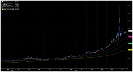 Обзор нефти