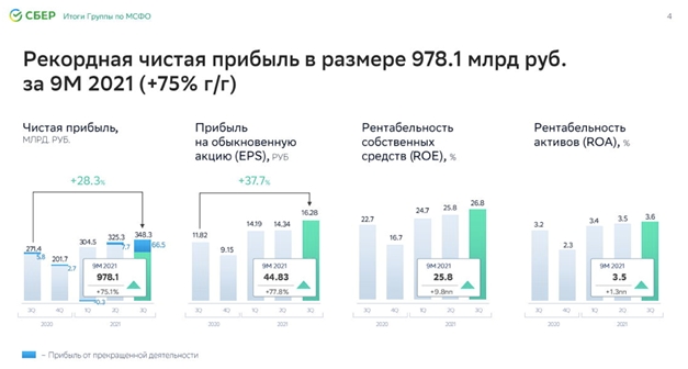 Новости российского и зарубежного рынков