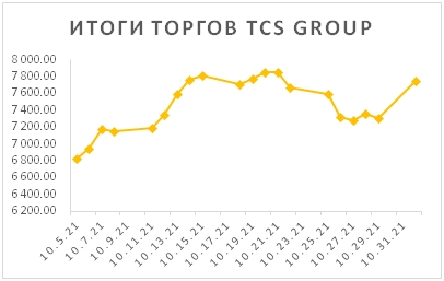 Новости российского и зарубежного рынков
