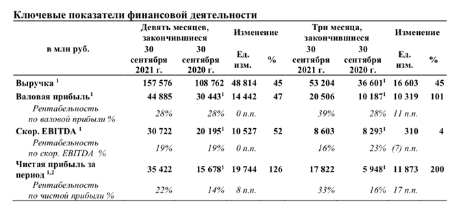 Новости российского и зарубежного рынков