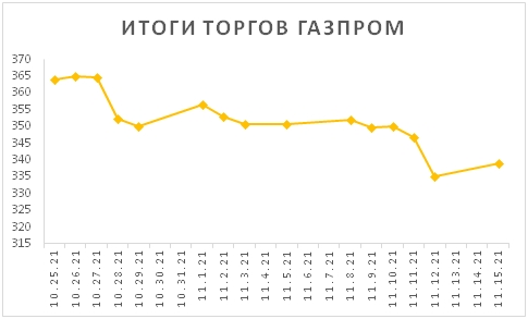 Новости российского и зарубежного рынков