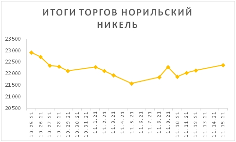 Новости российского и зарубежного рынков