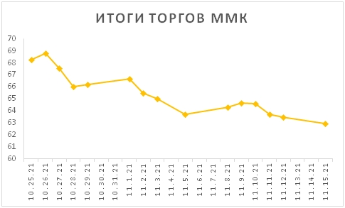 Новости российского и зарубежного рынков